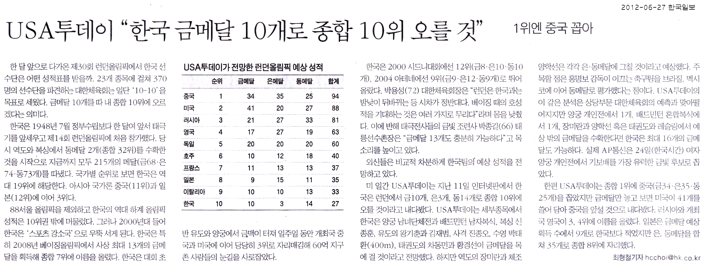 USA투데이 "한국 금메달 10개로 종합 10위 오를 것"