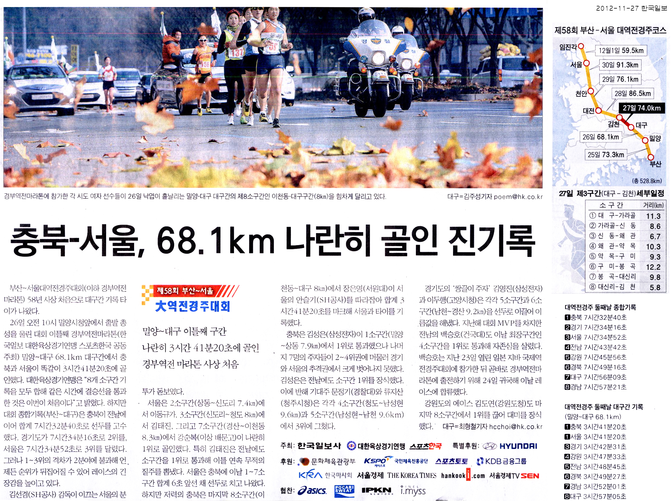 충북-서울, 68.1km 나란히 골인 진기록